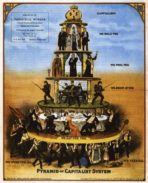 The Pyramid of Capitalist System