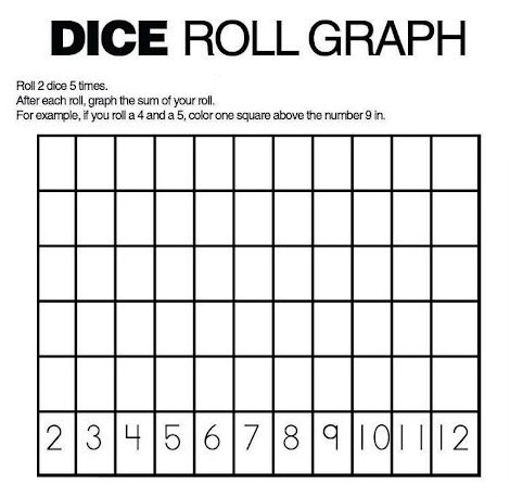 Dice roll graph