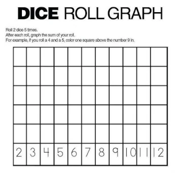 Dice roll graph