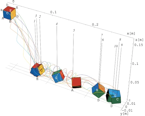 A mathematical depiction of a dice roll