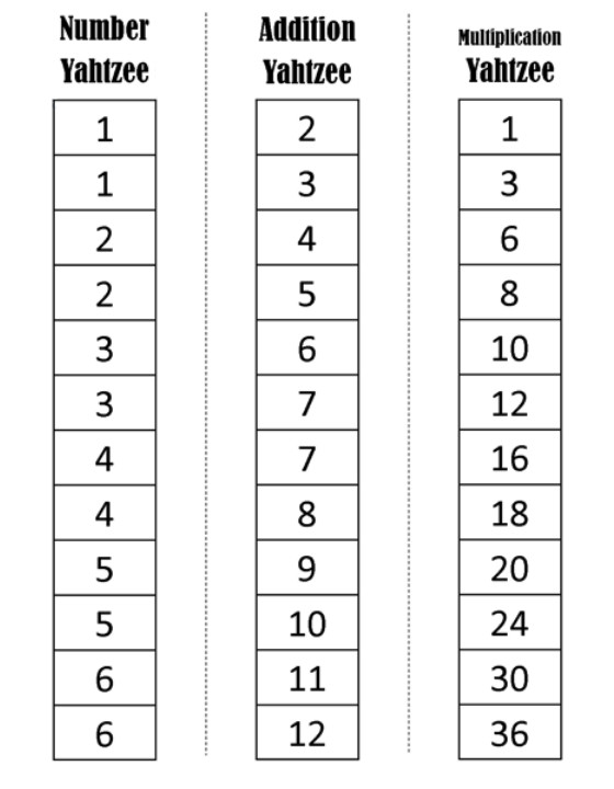 Simple Math Yahtzee Scorecards