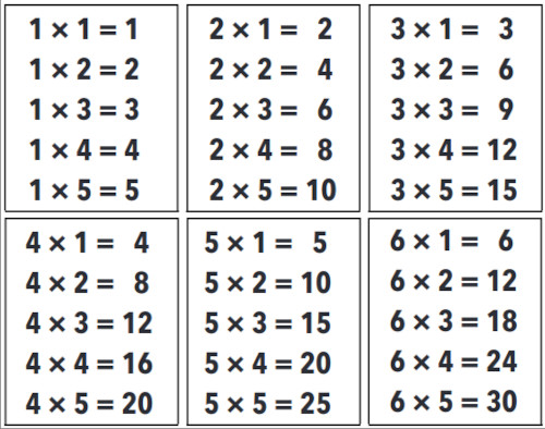 Yahtzee multiplication tables.