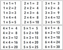 Yahtzee multiplication tables