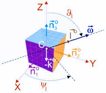 A mathematical representation of a Yahtzee dice roll.