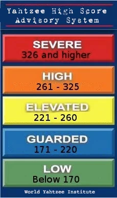 Yahtzee High Score Alert System