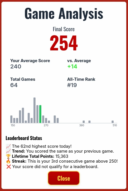 Post-game analysis and Yahtzee statistics