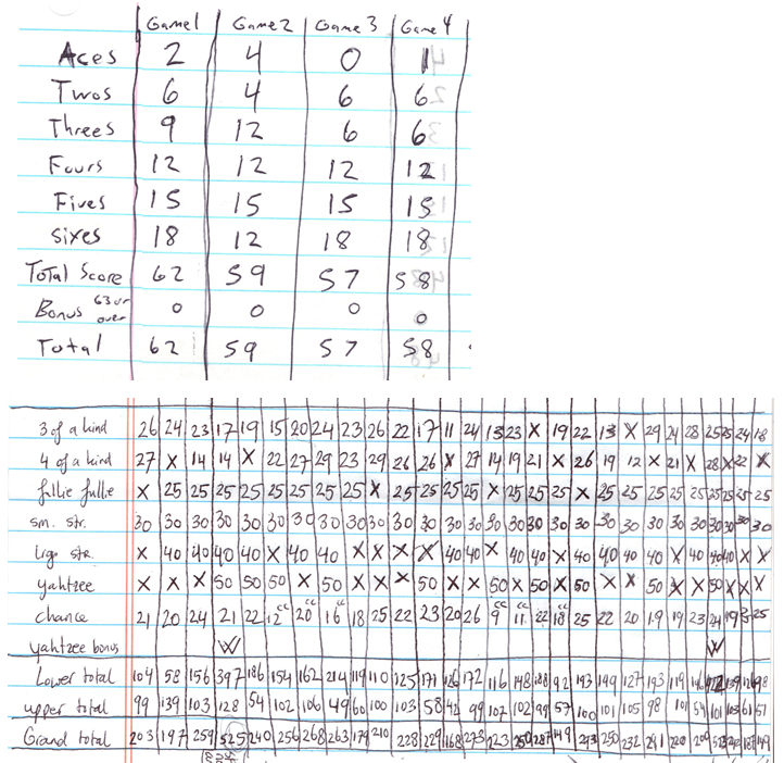 Yahtzee Scorecard Width Variation